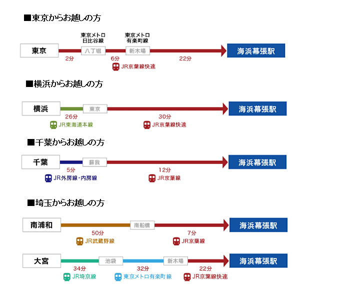 交通のご案内