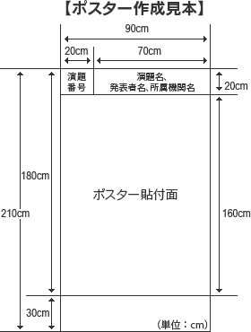 ポスター作成見本