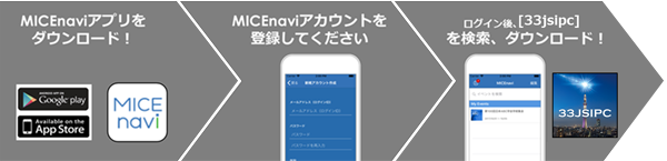 MICEnaviの利用方法