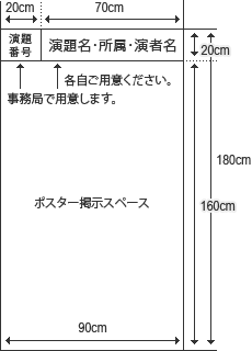 ポスターサイズ