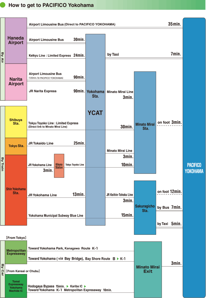How to get to PACIFICO Yokohama