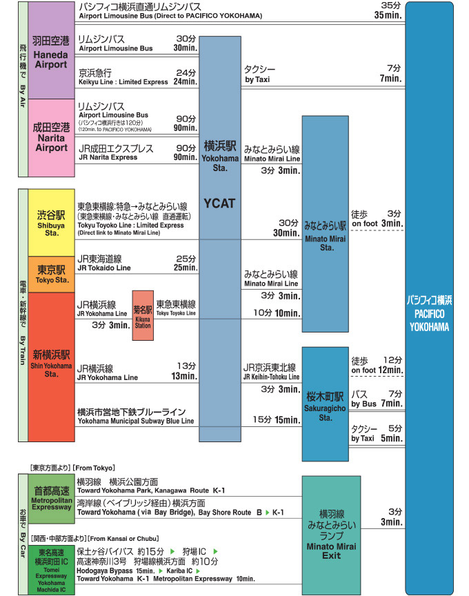 交通のご案内図