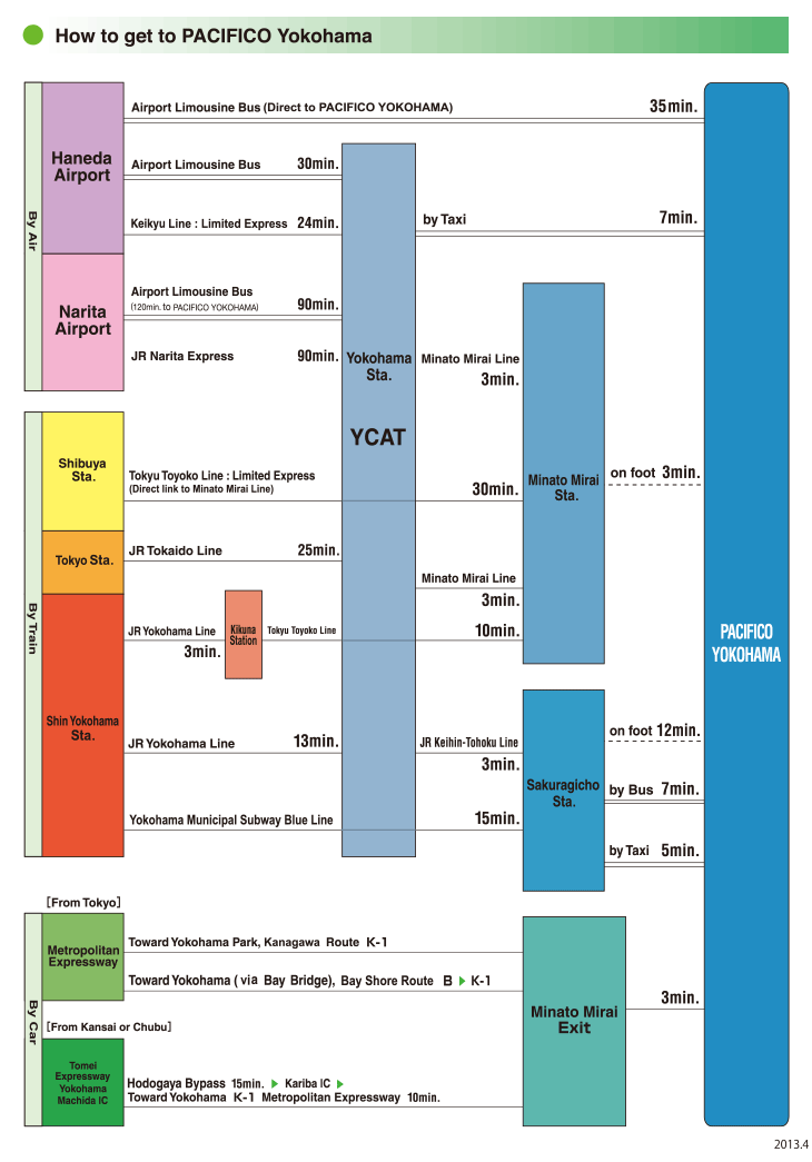 How to get to PACIFICO Yokohama