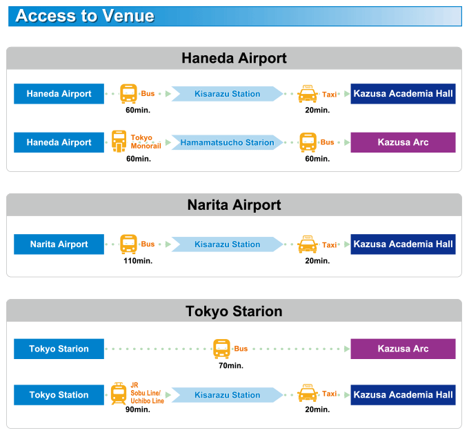 Access to Venue