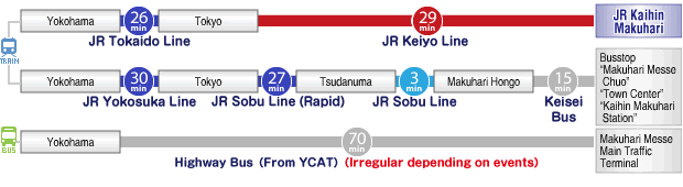 From Yokohama Districts