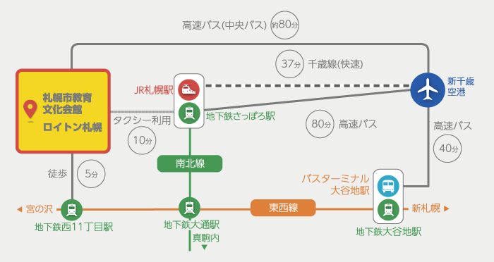 アクセスマップ