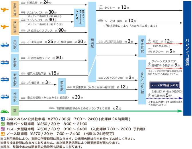 アクセス