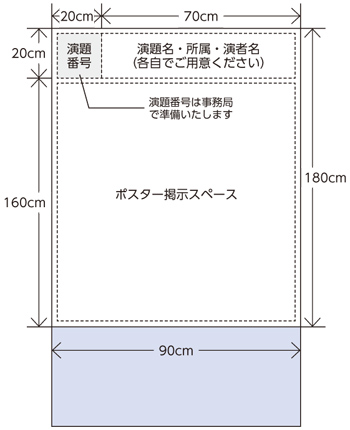 ポスター掲示スケール