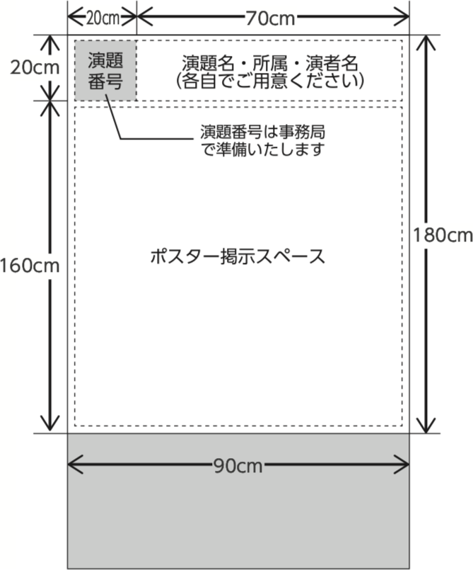 ポスター掲示スケール