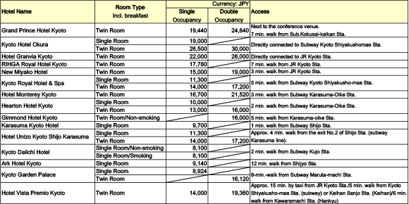 Hotel List