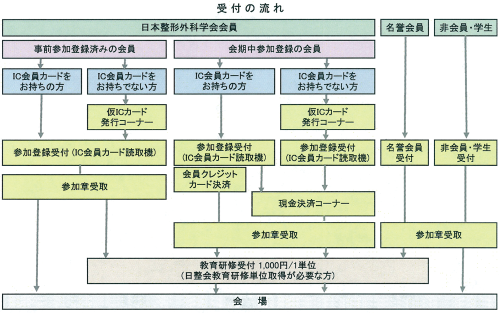 非会員・学生の皆様