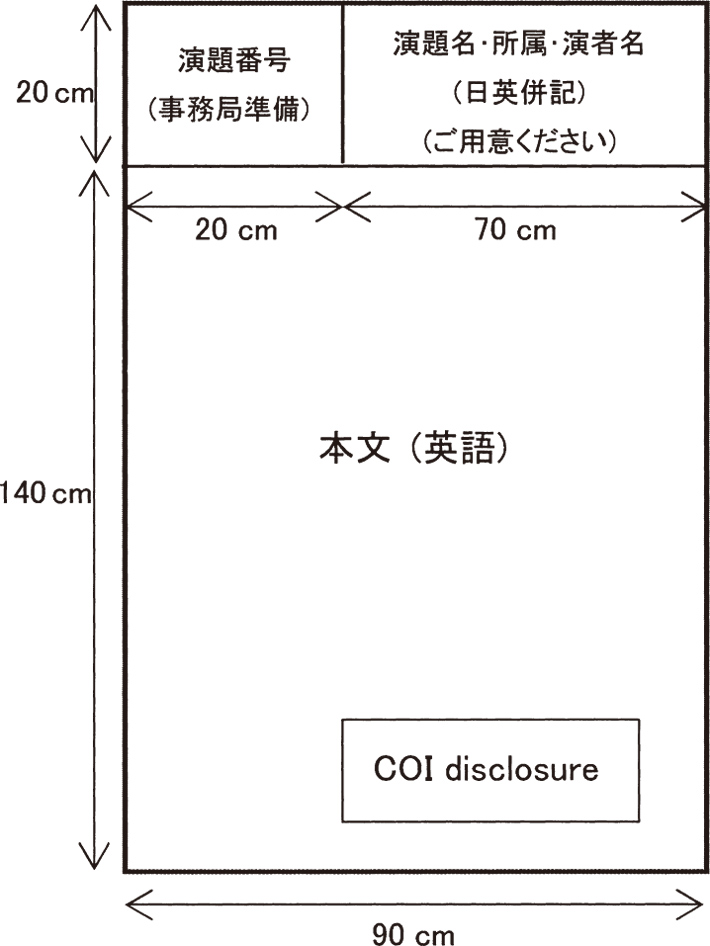 演題発表用ボード