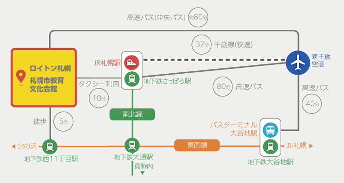 アクセスマップ