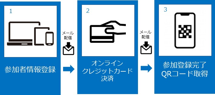 オンライン参加登録方法