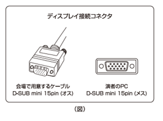 ディスプレイ接続コネクタ