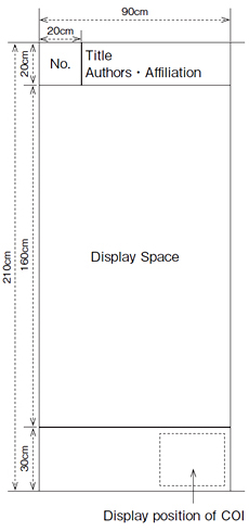 Display Position of COI