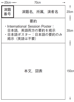 ポスターセッションの注意事項