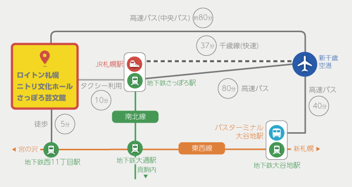 アクセスマップ