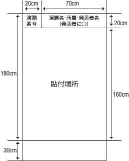 ポスターの展示方法