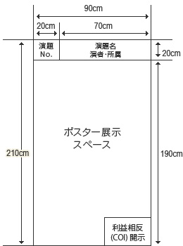 演題発表用ボード