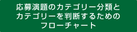 応募演題のカテゴリー分類とカテゴリーを判断するためのフローチャート