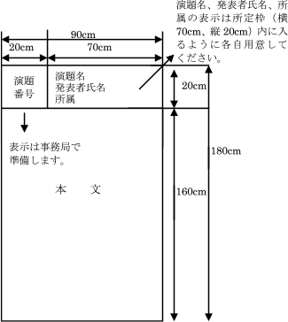 ポスターサイズ見本