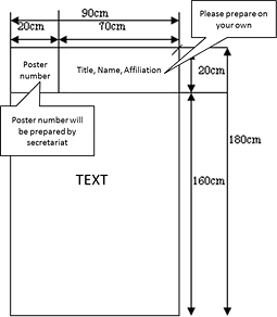 Size of the poster panel