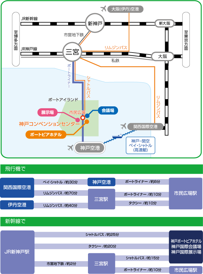 交通アクセス