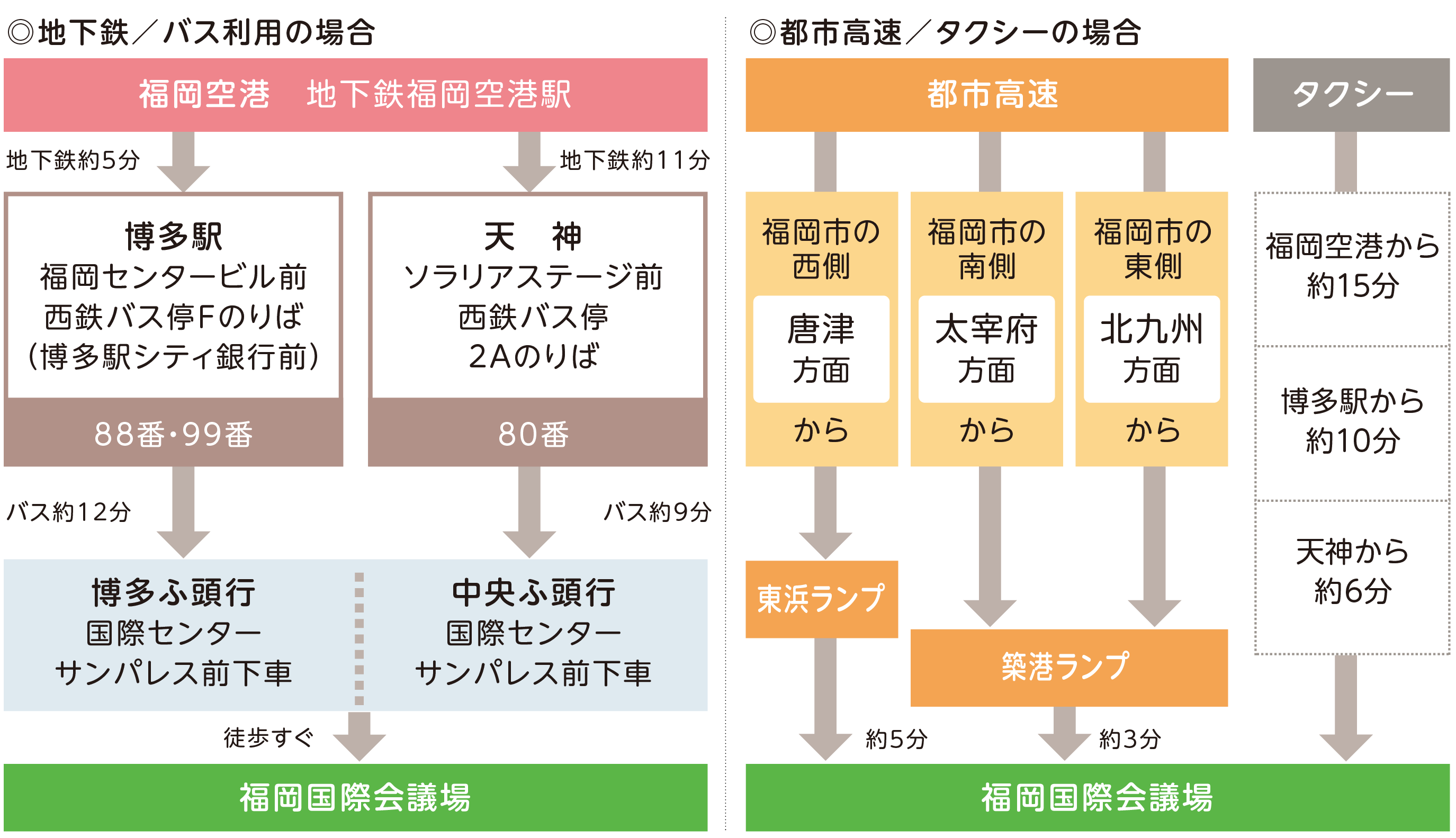 会場アクセス