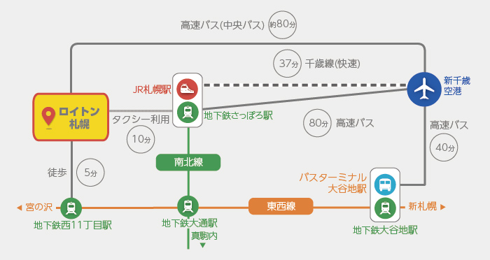 アクセスマップ