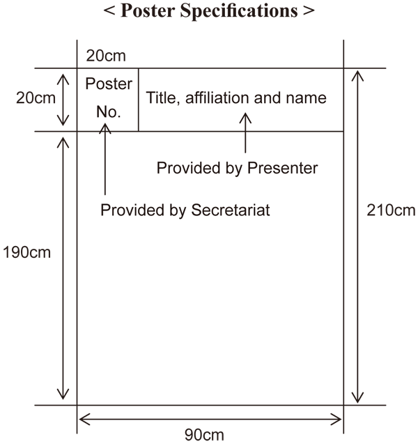 Poster Specications