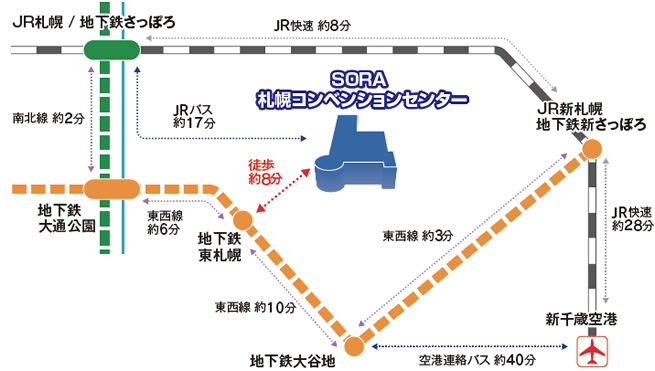 会場までの交通機関