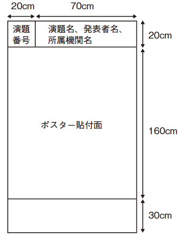 パネルの規格