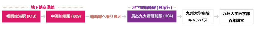 空港からの交通