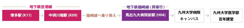 空港からの交通