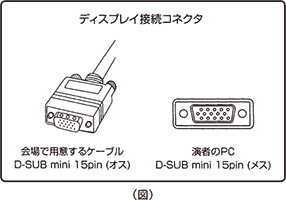 接続コネクタ