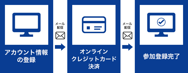 参加登録方法