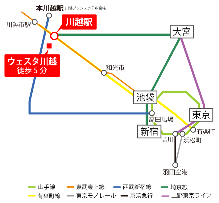 川越への路線図