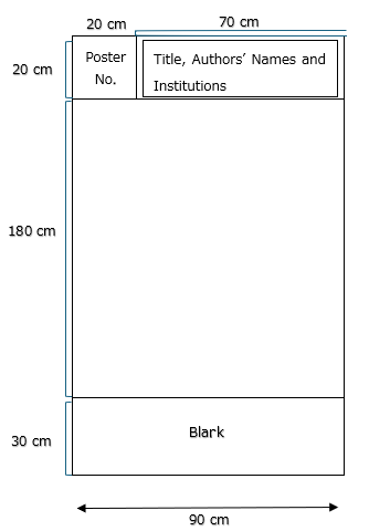 Poster size