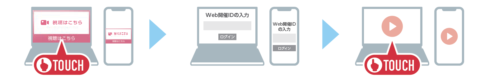 初回視聴時のイメージ