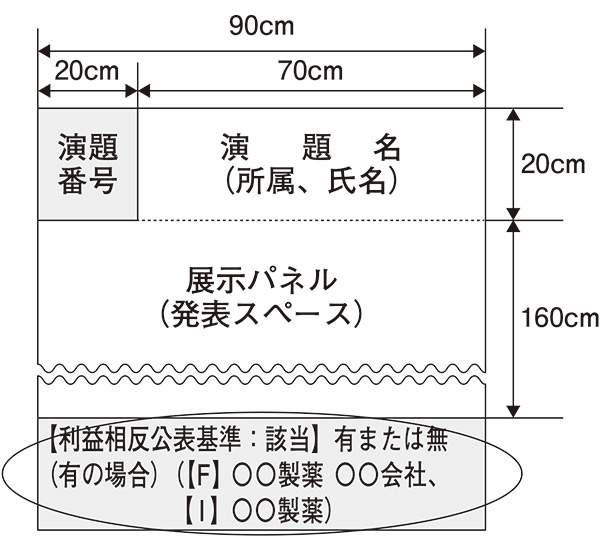 画像：学術展示