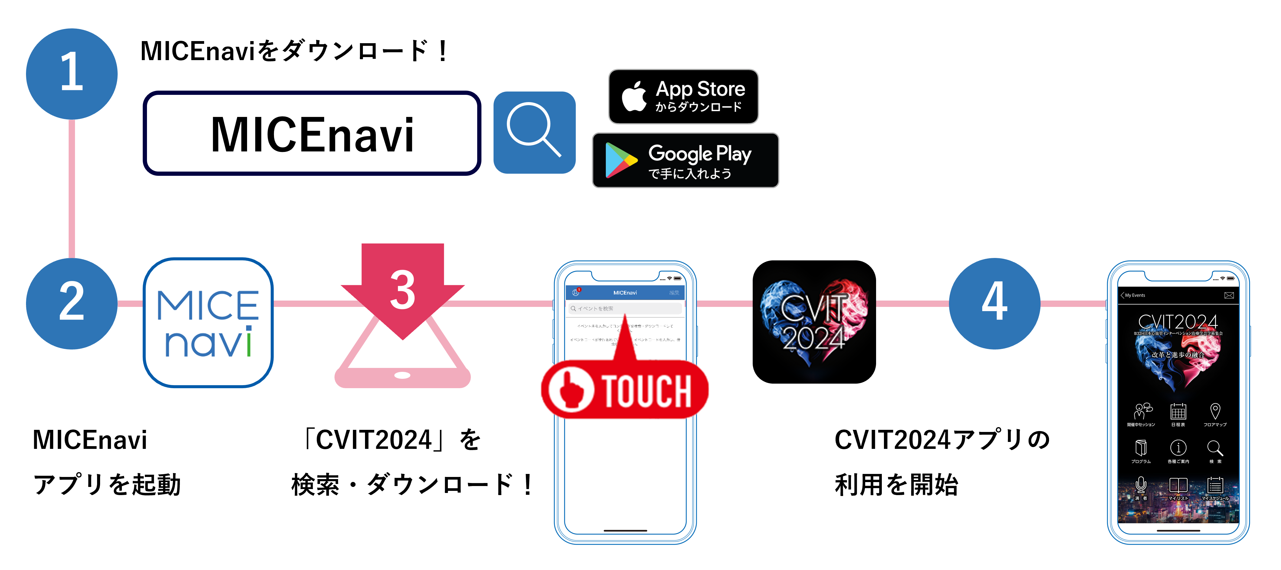 利用手順フローチャート
