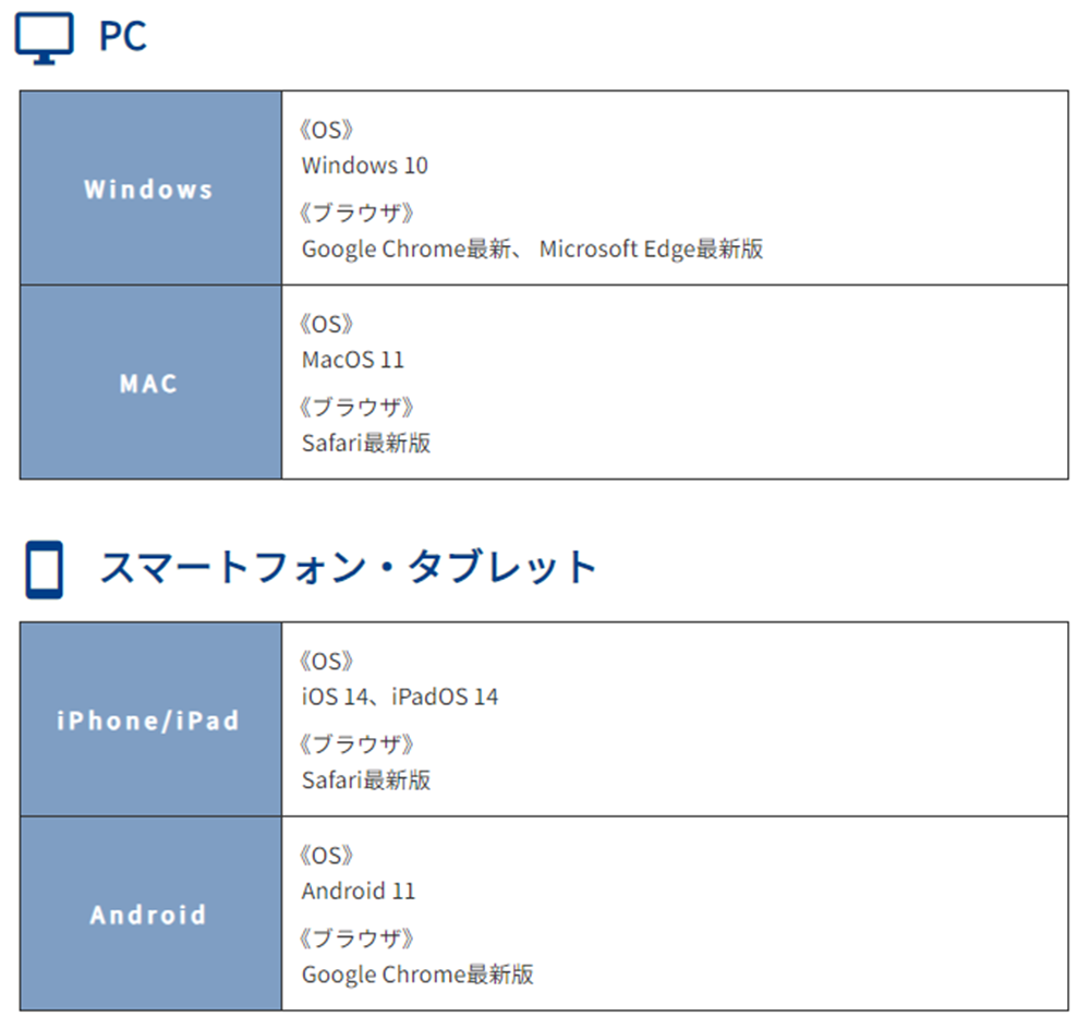 PC/スマートフォン・タブレットでのOSとブラウザの環境案内