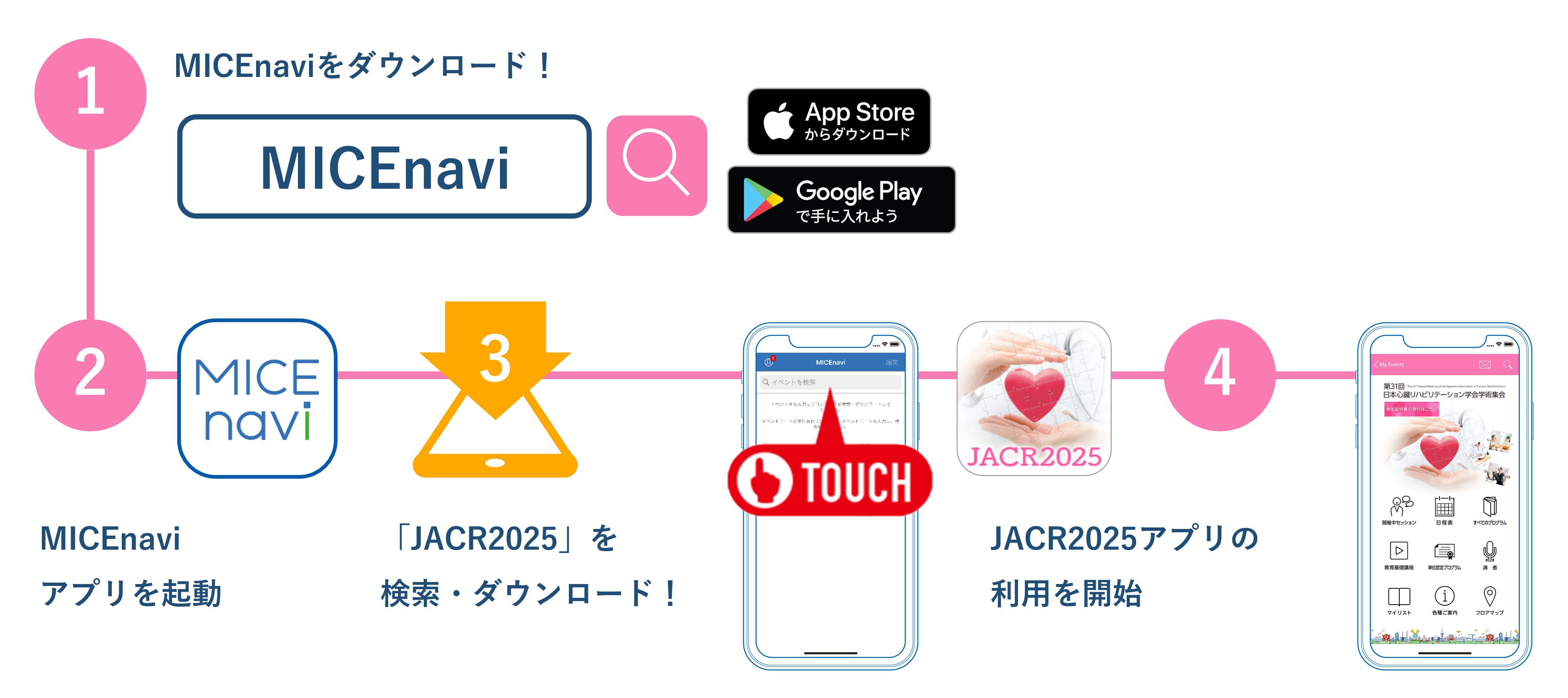 MICEnaviフローチャート