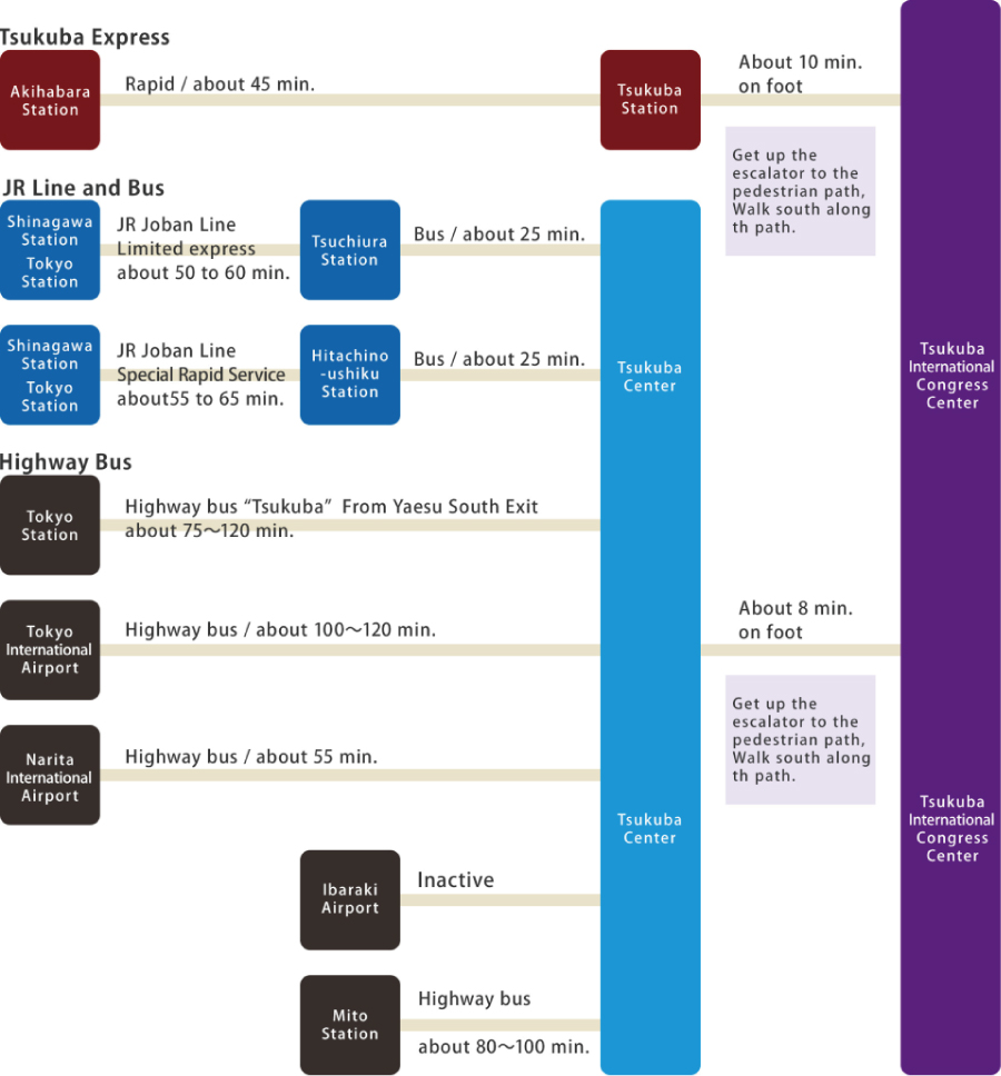 公共交通機関をご利用の方