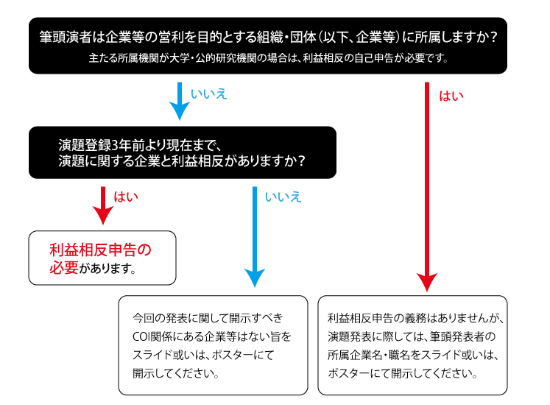 フロー図