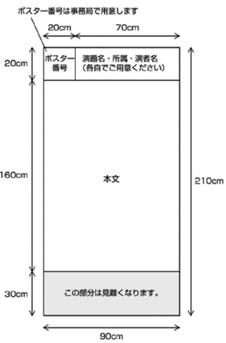 ポスターセッション展示要項