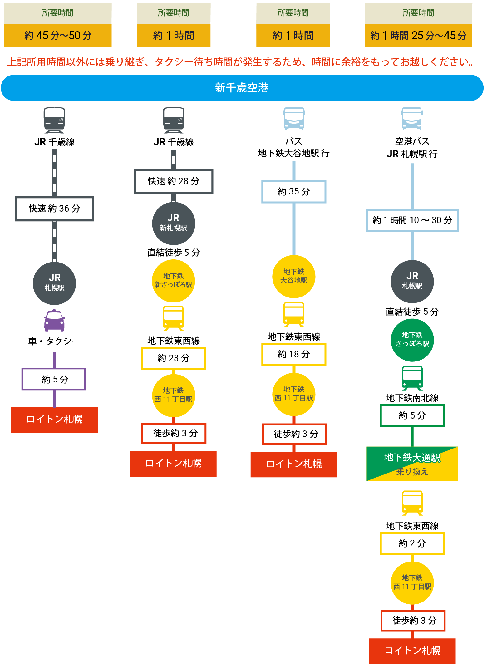 交通案内