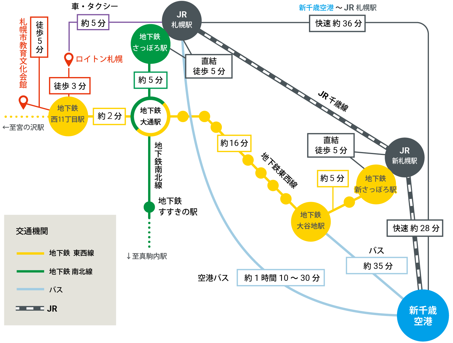 交通アクセス