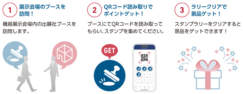 1.展示会場のブースを訪問！2.QRコード読み取りでポイントゲット！3.ラリークリアで景品ゲット！